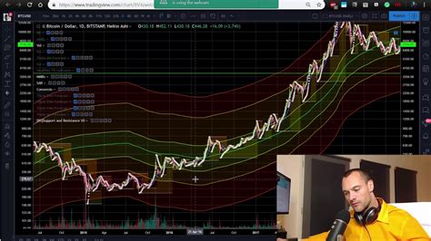 bitcoin mayer multiple